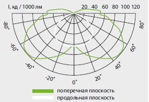  ������ ���� �����